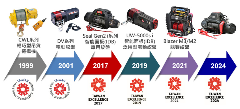 COMEUP榮獲台灣精品獎