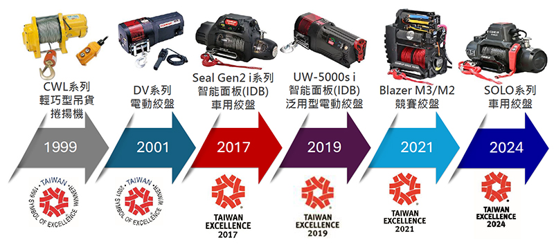 COMEUP榮獲台灣精品獎